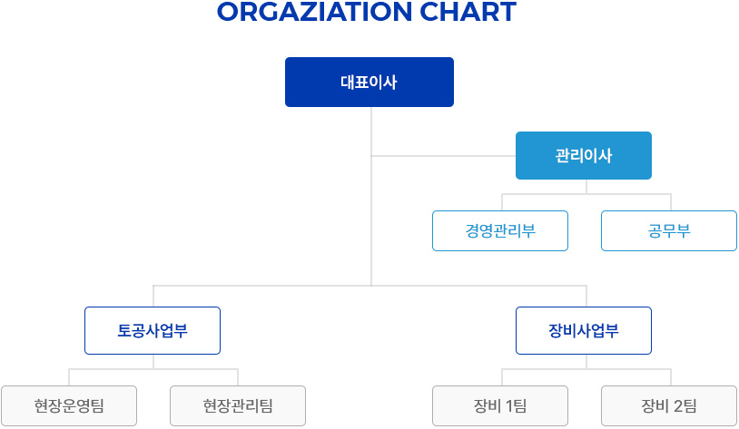 조직도